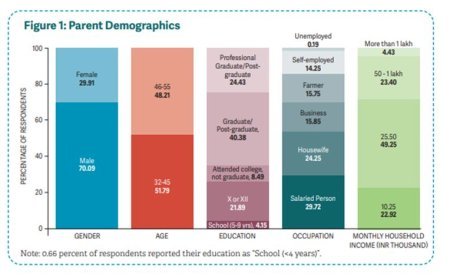 64% of Parents in Rajasthan Advocate for Early Coaching Enrolment, Reveals Koan Advisory Group Study
